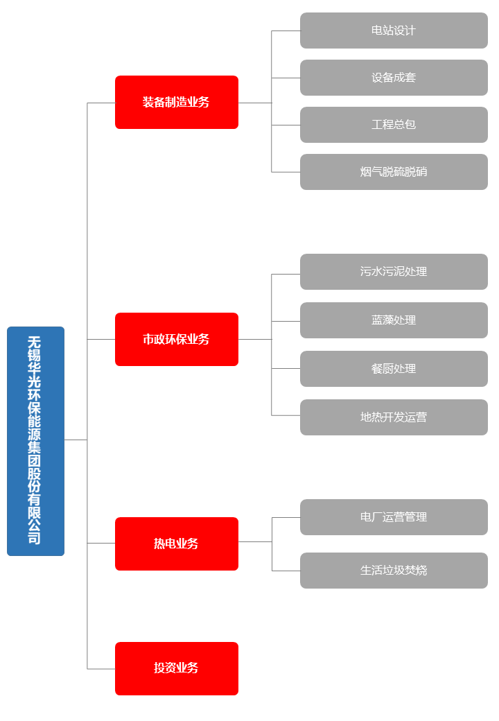 官网内容-业务模块
